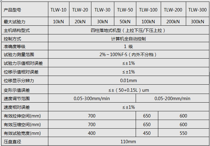 5KN/10KN/20KN微機全自動彈簧拉壓試驗機